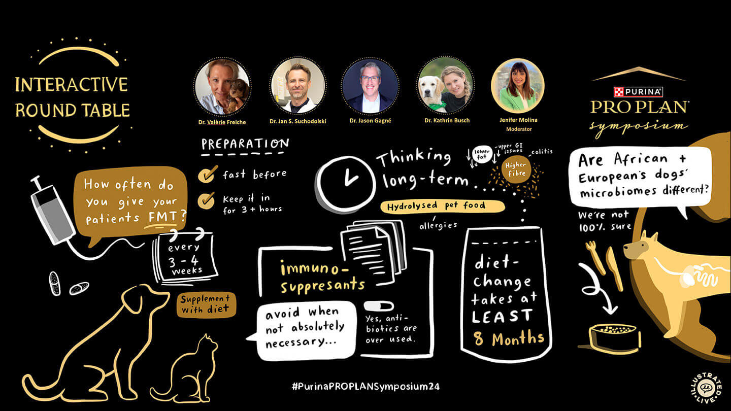 PURINA® PRO PLAN Symposium 2024: Advancing Canine & Feline Gastroenterology