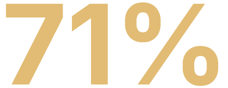 71% em destaque.