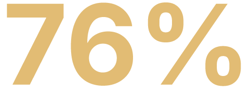 76% em destaque.
