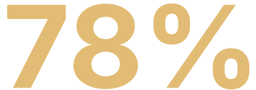 78% em destaque.