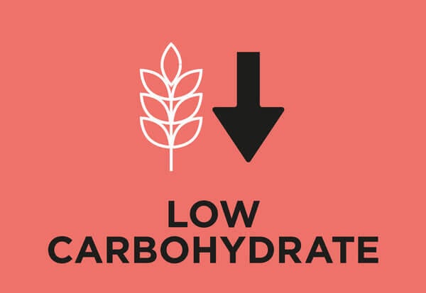 Baixos níveis de hidratos de carbono