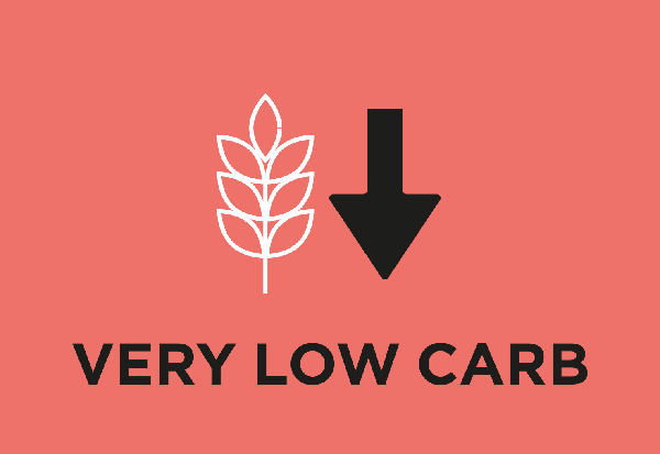 Clinicamente comprovado para ajudar a reduzir as necessidades de insulina