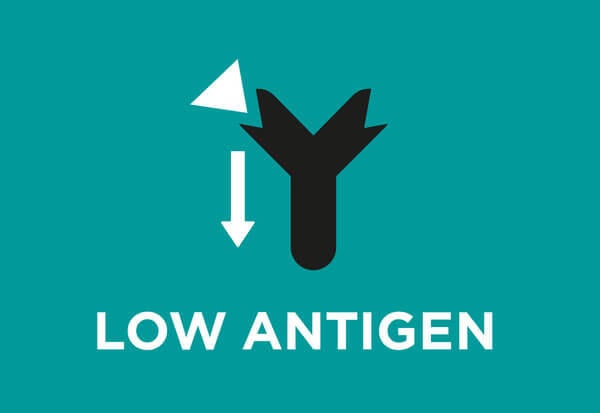 Número limitado de fontes de proteína